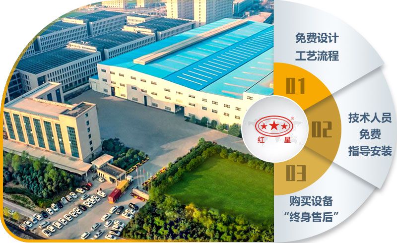 紅星機器40年智造經驗，值得信賴