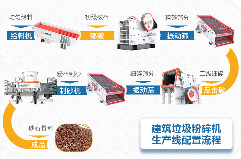 固定式建筑垃圾粉碎機生產線配置 固定式建筑垃圾粉碎機生產線配置