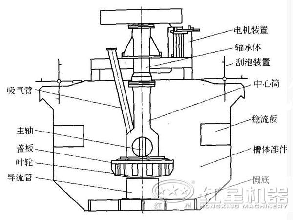 浮選機結構圖