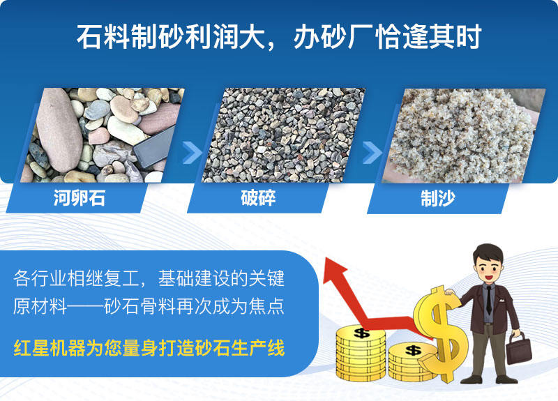 正是制砂廠投產好時機