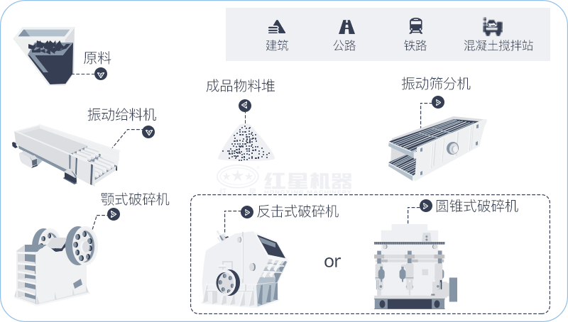 固定式砂石料生產線設備流程 固定式砂石料生產線設備流程