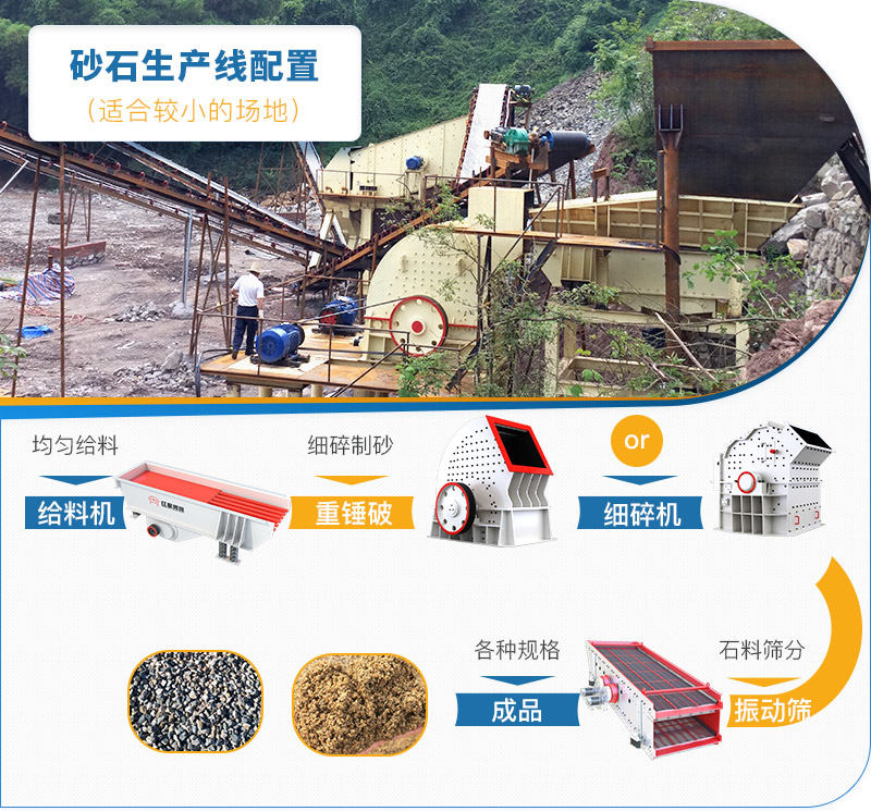 適合小型生產(chǎn)線的制砂廠流程