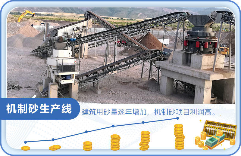 砂石市場大，制砂利潤高