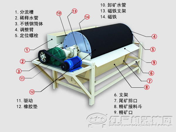沙鐵礦選機結構圖