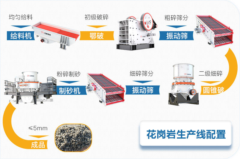 花崗巖石料碎石機全套生產線設備配置