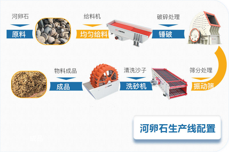 河卵石石料碎石機全套生產線設備配置