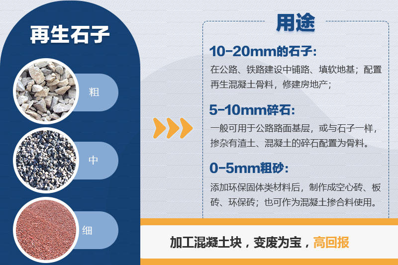 廢棄混凝土塊破碎再生利用