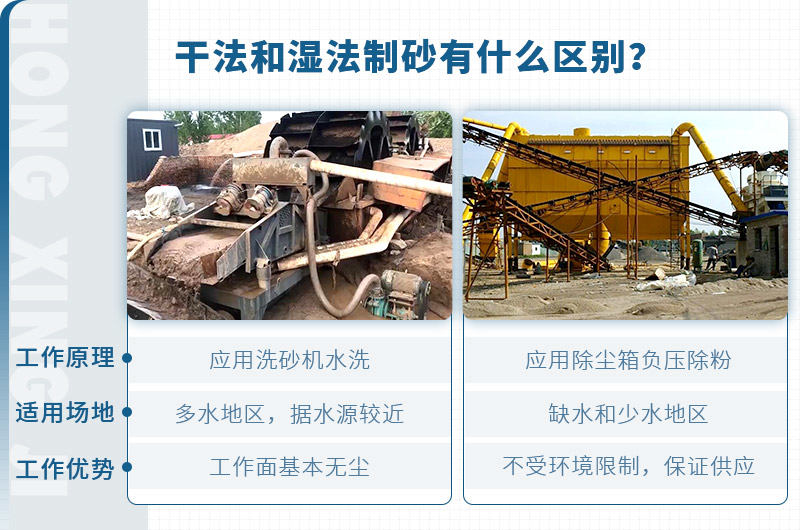干法制砂和濕法制砂的區別對比
