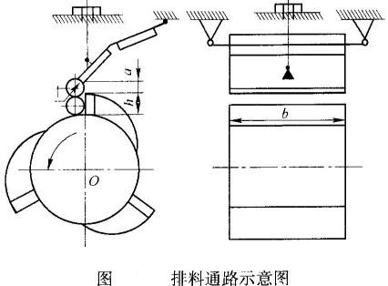 反擊式破碎機各生產結構參數