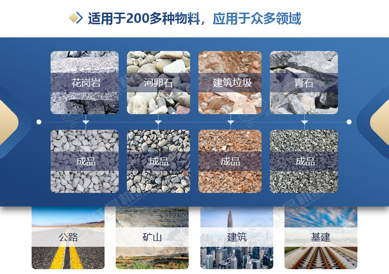 立式制砂機適用物料