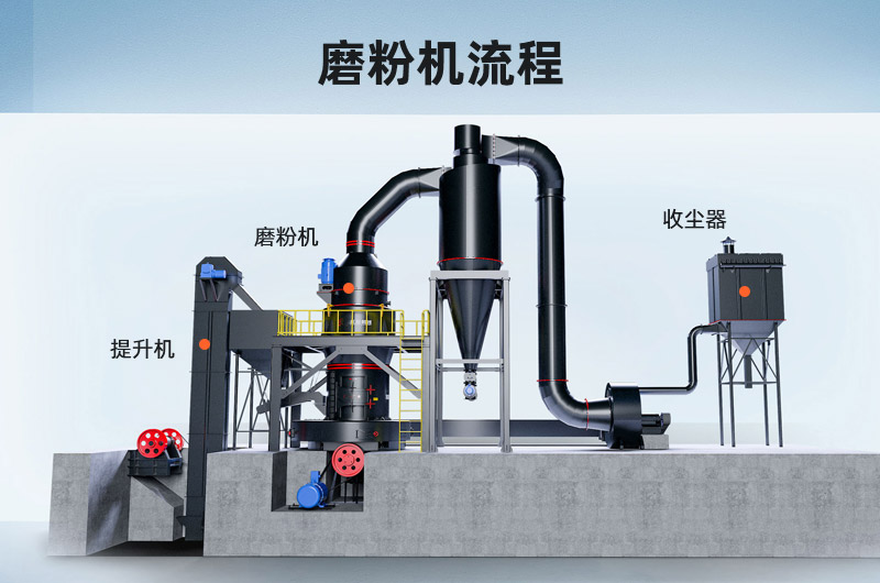 磨粉機(jī)流程