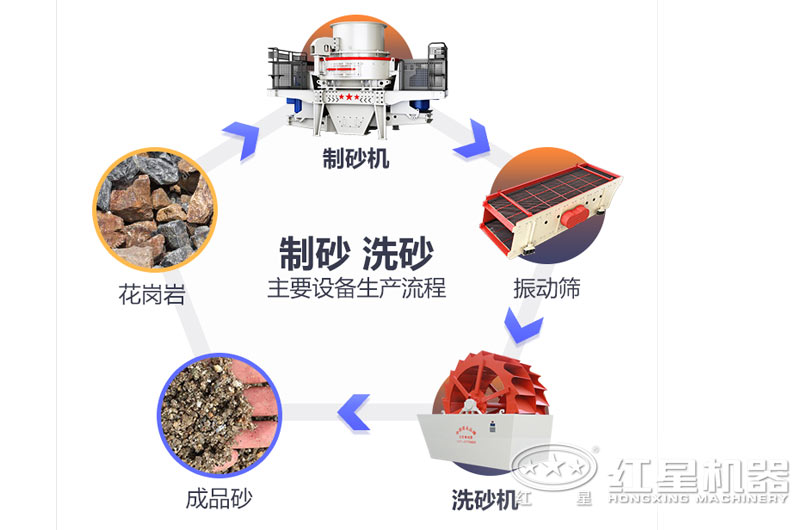 洗沙工藝流程圖