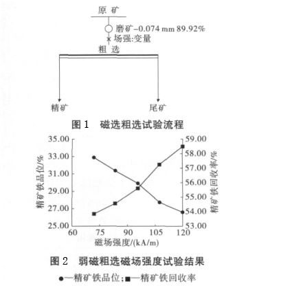 綠泥石成分特點(diǎn)、類型及磁選工藝
