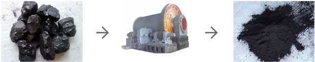 磨煤機磨煤效果對比圖