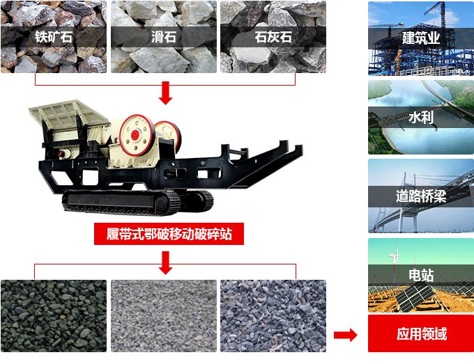 1100tph移動式顎式破碎站
