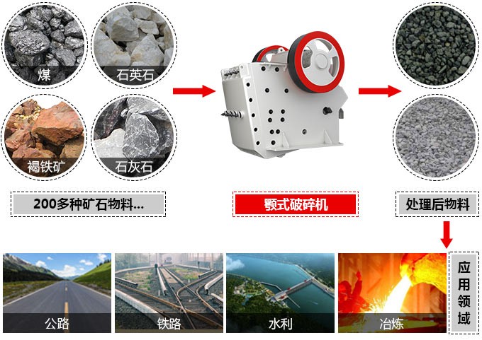 1200tph礦石顎式破碎機(jī) 1200tph礦石顎式破碎機(jī)