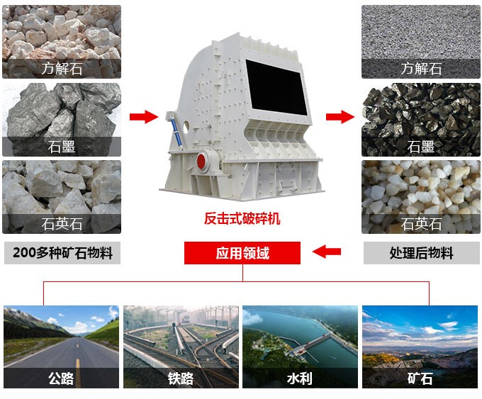 反擊式破碎機(jī) 反擊式破碎機(jī)