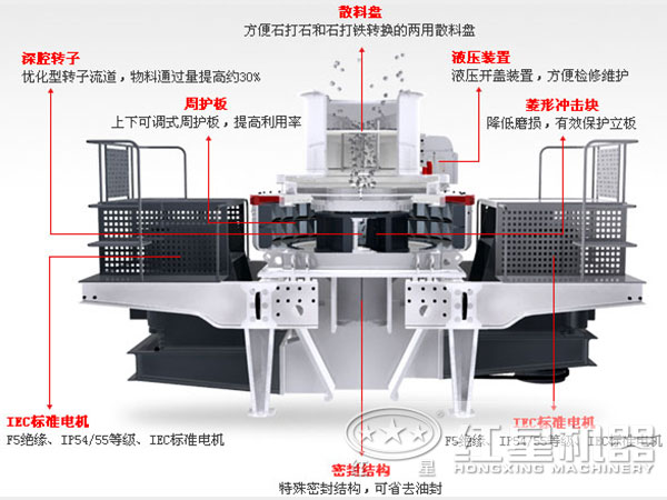 小型石英石制砂機結(jié)構(gòu)