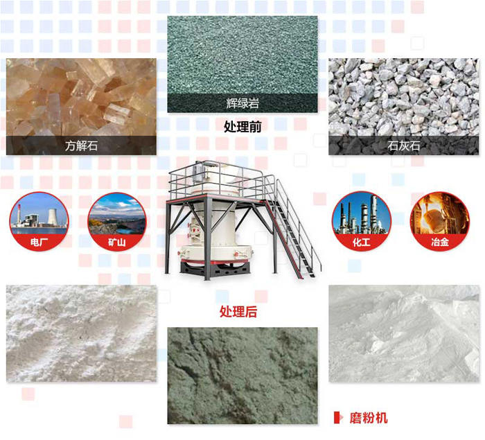 800目雷蒙粉磨機