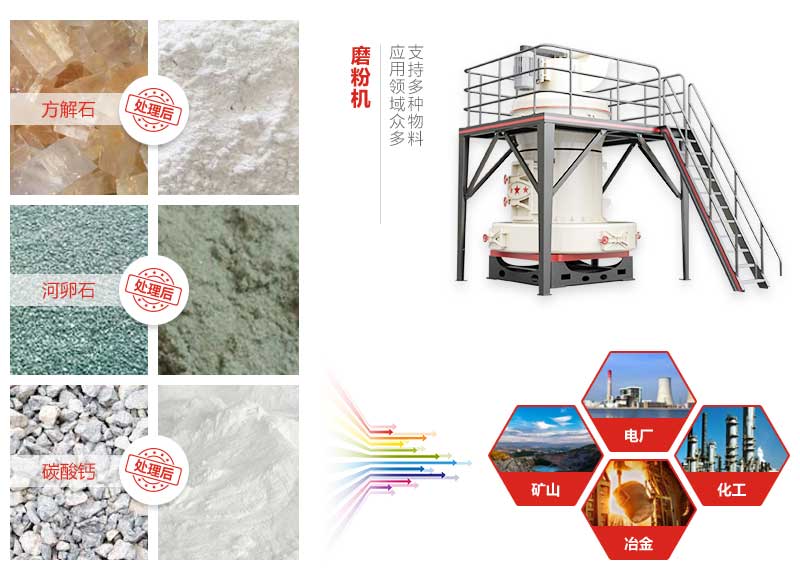 磨粉機能磨物料及應用領域