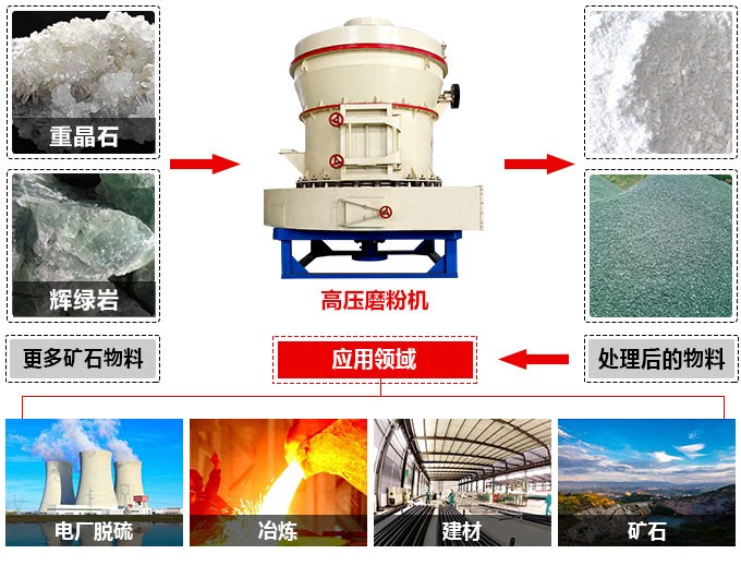 高壓微粉機(jī)