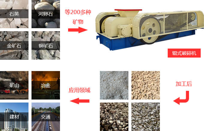 對輥破碎機適用范圍