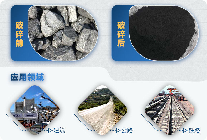 復合式破碎機破碎前后