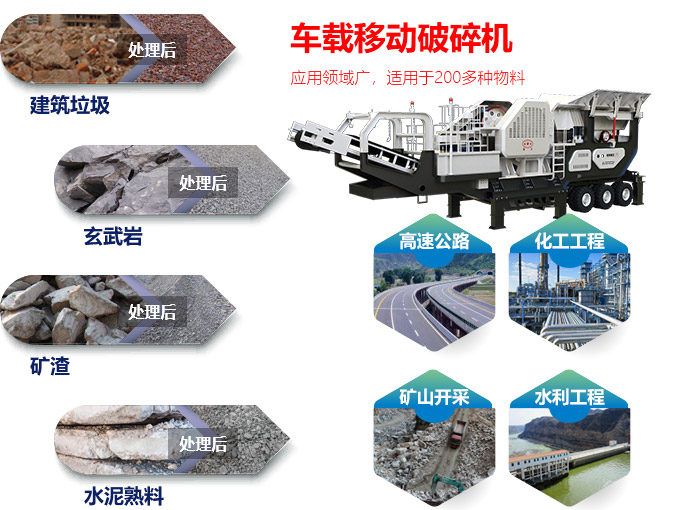 車(chē)載移動(dòng)破碎機(jī)應(yīng)用范圍廣