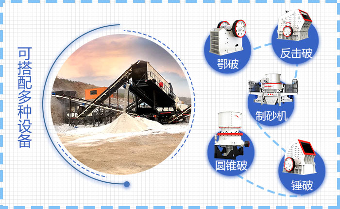 可移動砂石生產線設備配置