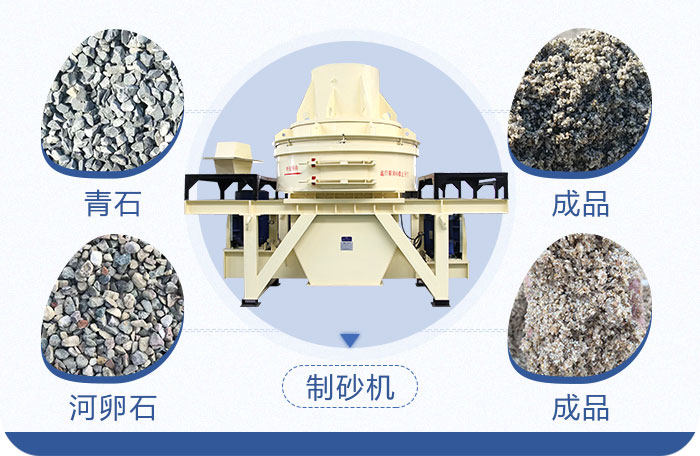 直通式機制砂加工物料示意圖