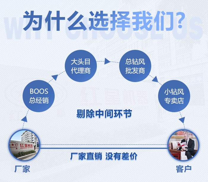 紅星機器工廠直銷廠家