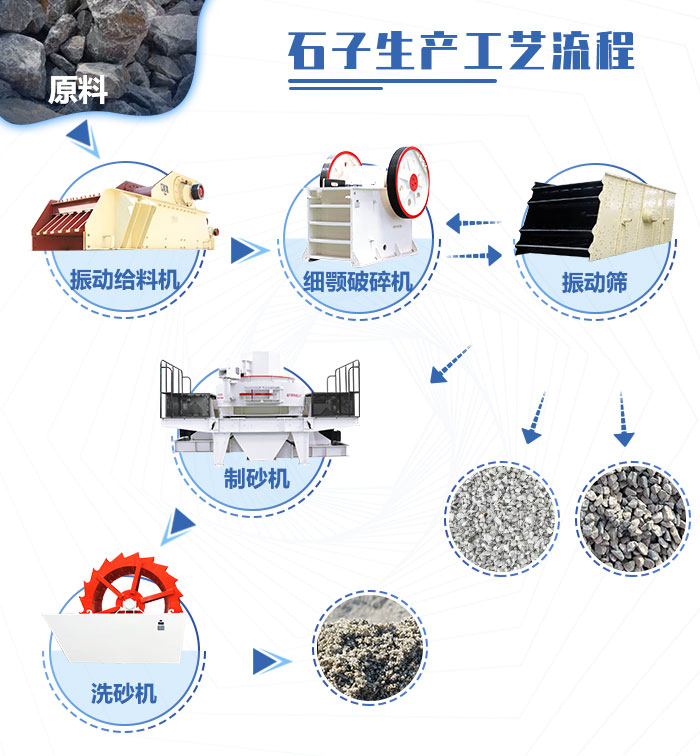 石子生產(chǎn)工藝示意圖