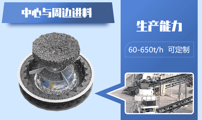 石灰石制砂機作業原理